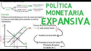 Política monetaria expansiva IS LM  Cap 13  Macroeconomía [upl. by Sucam]