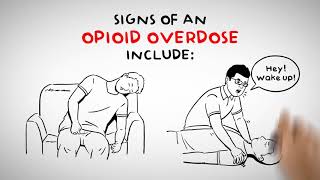 How to recognize an opioid overdose [upl. by Yxel201]