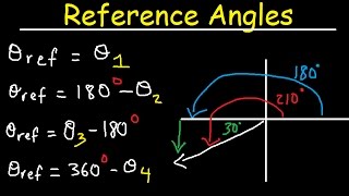 Reference Angles Trigonometry In Radians Unit Circle  Evaluating Trig Functions [upl. by Libbey]