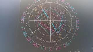 Eclipses Solares e Lunares 2018 e 2019 [upl. by Gnous]