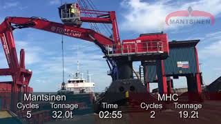 Time Lapse of Mantsinen 120M Hybrilift with 8 cubic metre bucket [upl. by O'Donnell819]