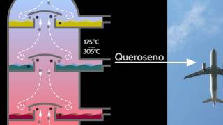 Destilación fraccionada de petróleo [upl. by Birmingham]