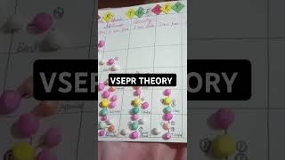 VSEPR THEORY youtubeshorts chemistry viralvideo ytshorts shortsvideo shorts [upl. by Kcor]