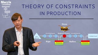 Theory of Constraints in production  5 min summary [upl. by Tonina340]