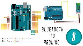 ARDUINO TUTORIAL8  HC05 Bluetooth Module Connect to Uno Full Explain and Demo  Tamil  M42 TECH [upl. by Eirehc541]