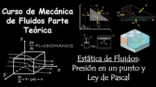 13 Estática de fluidos Presión en un punto y Ley de Pascal [upl. by Wymore567]