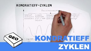 Kondratieff Zyklen ohne Ton  Erdkundeunterricht  Geographieunterricht [upl. by Kozloski970]