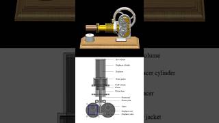 Rhombic Stirling Engine  3D Animation amp Schematic diagram 3dcad engineering mechanical machine [upl. by Auqeenwahs]