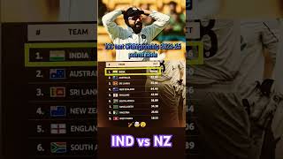 ICC test Championship points table Indiateam icctestchampionship2025 pointstable INDvsNZ [upl. by Darcie]