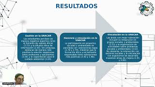 IVE2024CIIIM4 Percepción de la Responsabilidad Social Universitaria en Estudiantes de Ingeniería [upl. by Elad]