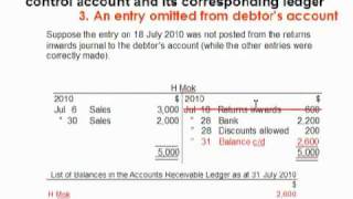 LCCI Level 1  Ch22 Control Accounts 6 [upl. by Nenney]