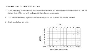 Flanders Interaction Analysis Categories FIAC video [upl. by Ygiaf832]