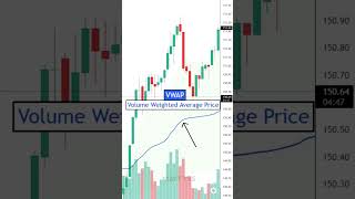 The VWAP Indicator How To Use It As A Beginner Trader⚡️ shorts [upl. by Pope]