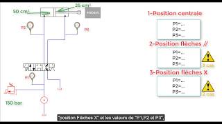 Exercice hydraulique industrielle déterminer les Pressions [upl. by Eiraminot]