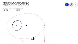 May 2017 CELE P01 An earth satellite has an apogee of 2450 miles value of the eccentricity [upl. by Earised134]