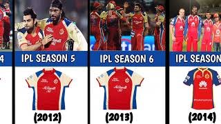 RCB JERSEY  2008 TO 2024 video cricket viralvideo ipl [upl. by Ann]