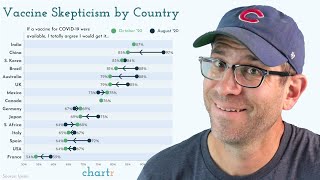 Positioning and formatting a legend using the ggplot2 R package CC141 [upl. by Joann674]