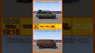 Bravado Rumpo Custom vs Bravado Youga Classic 4x4 gtaonline [upl. by Billmyre]