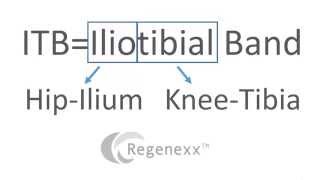 What is the ITB [upl. by Neb]