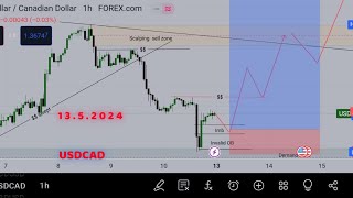 analysing forex pairs with just my android its hectic though USDCAD [upl. by Nosmoht]