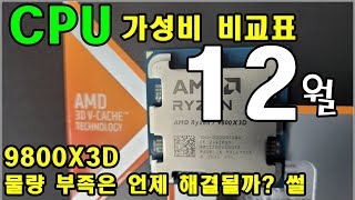 CPU 가성비 비교표 12월 9800X3D 언제 물량 풀릴까  신성조 [upl. by Anneh413]