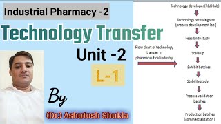 Technology Transfer Industrial Pharmacy 2  Technology Transfer and Development [upl. by Li]