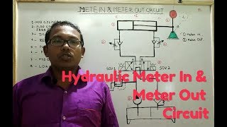 Hydraulic Meter in and Meter Out circuit in Hindi  Difference between meter in and Meter out ckt [upl. by Felicie]