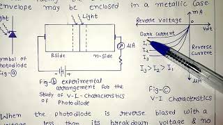 Photodiode  Class 12 unit 9 semiconductor Devices [upl. by Muir]