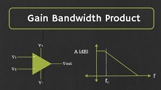 OpAmp Gain Bandwidth Product and Frequency Response [upl. by Lana]