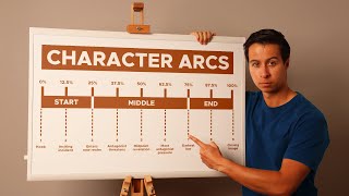 How to Write Fantasy Character Arcs Better than 99 of Writers [upl. by Amehsat]