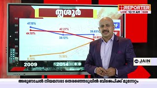 തൃശൂരിലാണ് പൂരം ഉറ്റുനോക്കി കേരളം കണക്കിൽ വ്യക്തം Reporter Mega Exit Poll Loksabha Election 2024 [upl. by Michaella908]