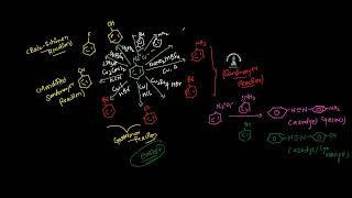 diazonium salt important reactions for class 12theasy explanation class 12th chemistry [upl. by Rawde]