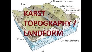 KARST LANDFORMS [upl. by Poland812]