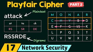 Playfair Cipher Part 2 [upl. by Neils]