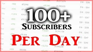 How To Get Subscribers On YouTube FAST 2020 Hack [upl. by Mandie]