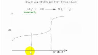 6b Acid base chemistry  Using pH curves to calculate pKa [upl. by Hayn]