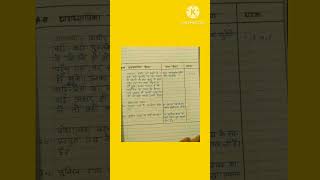 BEd micro teaching lessonplan viral shorts youtube ytshorts learningplan hindilessonplan [upl. by Gairc]