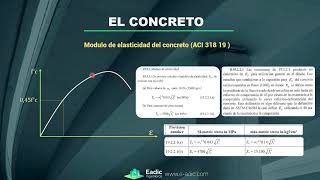 MODULO DE ELASTICIDAD DEL CONCRETO DISEÑO DE ESTRUCTURAS DE HORMIGÓN ARMADO [upl. by Adlen]