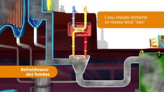 Le Centre de Valorisation Énergétique des Déchets [upl. by Aehcim]