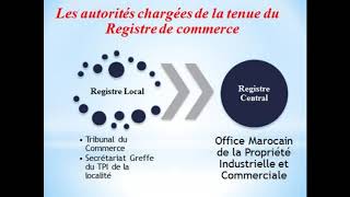 LE REGISTRE DE COMMERCE MAROCAIN [upl. by Nayra]