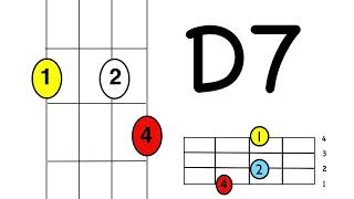 Mairis Wedding Uke Chords G C5 D7 with Ukulele strumming [upl. by Merl]