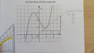 momentane Änderungsrate [upl. by Rilda]