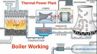 Thermal Power Plant  Boiler in Hindi  Thermal Power Plant Boiler Working Animation Video [upl. by Mal]