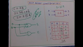 شرح دائرة الجامع النصفي Half Adder [upl. by Mata]