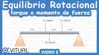 ⚖️ Equilibrio Rotacional Torque o Momento de una Fuerza  Video 5  Nivel Bachillerato [upl. by Pippas]