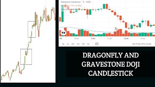 Dragonfly Doji Candlestick Pattern Technology [upl. by Granthem]