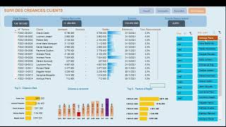 tableau de bord excel de suivi des créances [upl. by Amelus710]