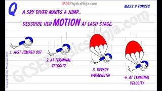 Forces on a Skydiver and Motion  Falling Objects  GCSE Physics [upl. by Annirok]