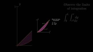 Different type of iteration methods in Double Integrals maths graph equation education [upl. by Aled425]