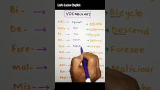 Vocabulary  ELT  Morphology  Inflection  Morpheme  Grammar RulesLinguaFranca1 [upl. by Brownson]